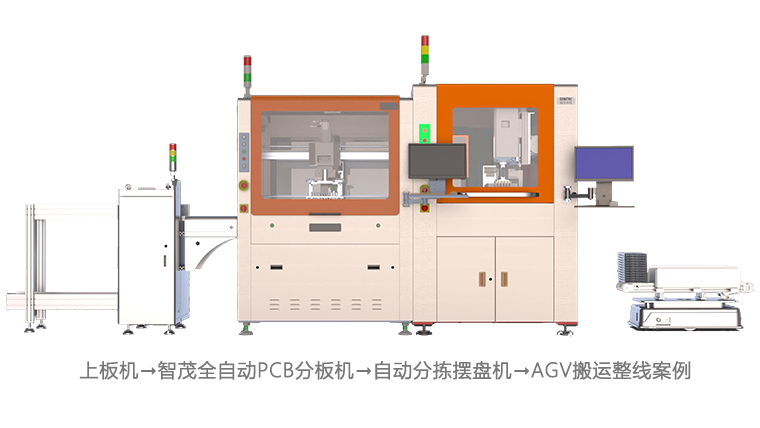 ȫ�Զ�PCB/FPC�ְ������Զ�������滮